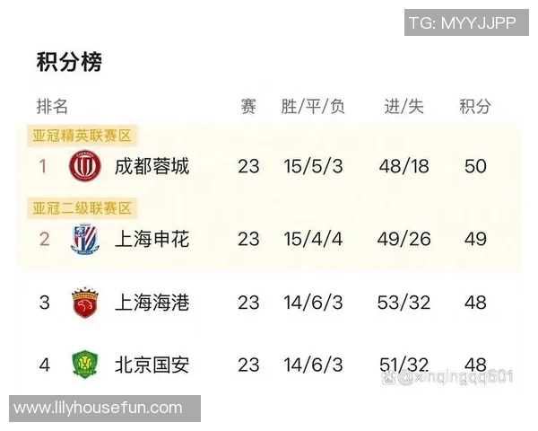 马竞凭藉防守稳固再胜关键战，领跑积分榜卫冕希望大增